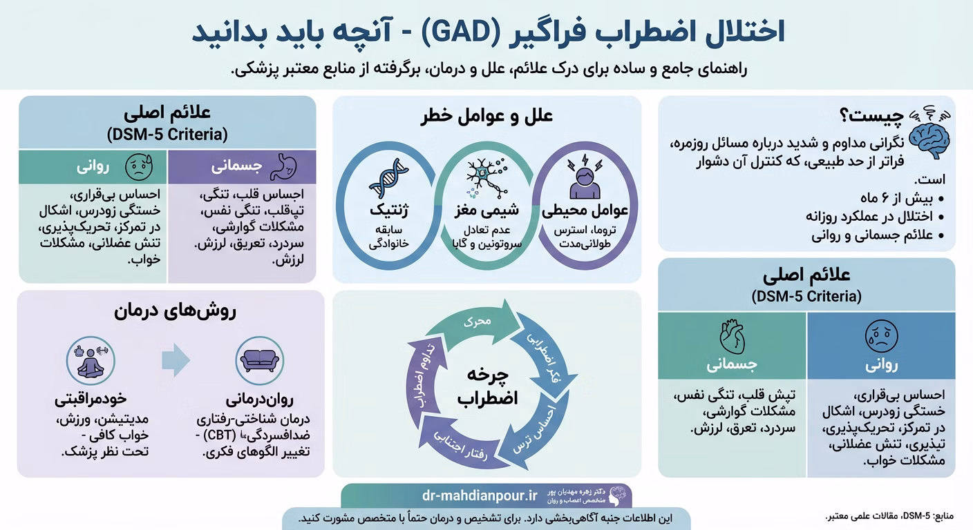 اختلال اضطراب فراگیر
